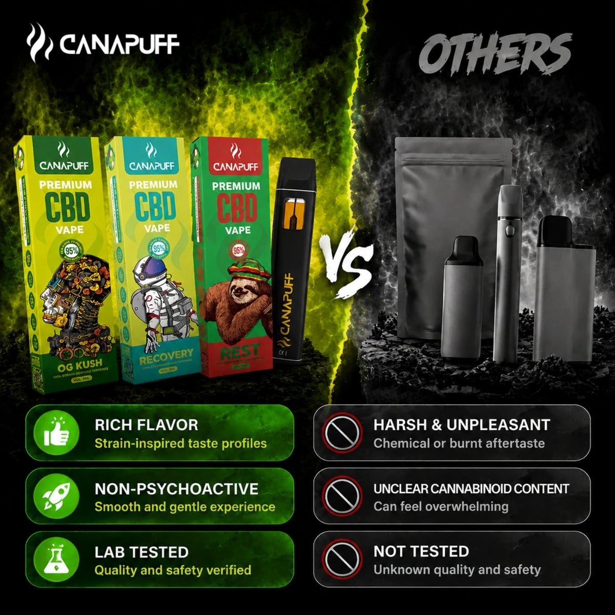 Vape Canapuff CBD Rest 95%, pen desechable de 1ml