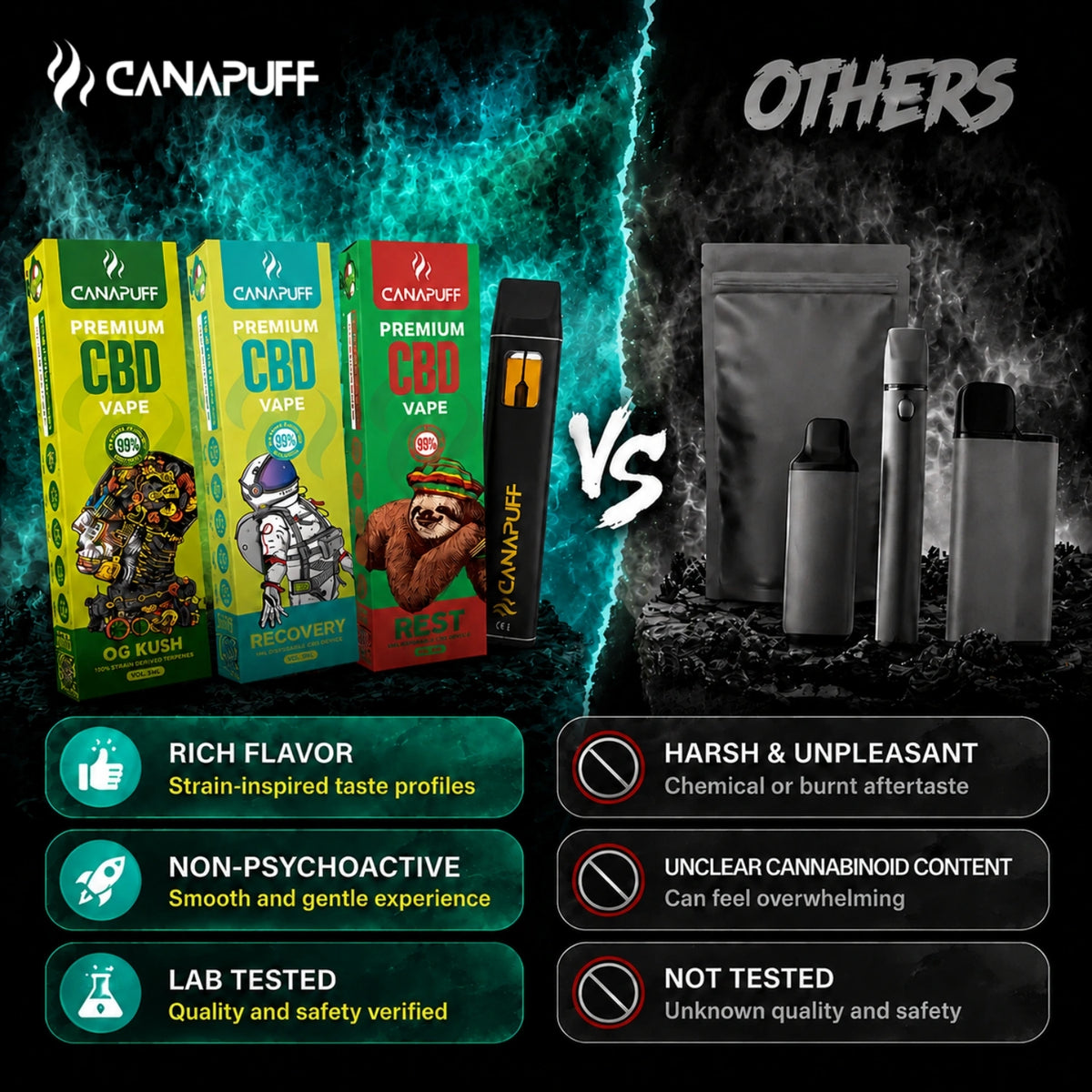 Vape Canapuff CBD Recovery 95%, pen desechable de 1ml